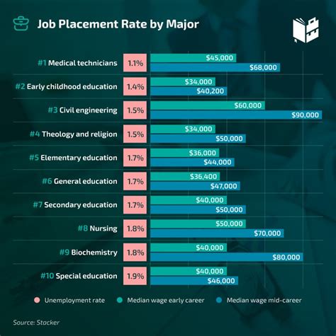 What Is Mean By Placement In College