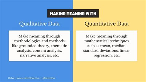 what is mean by qualitative method
