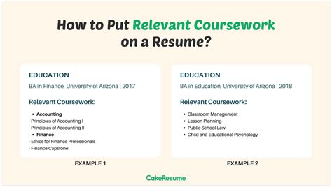 what is mean by relevant coursework