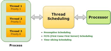 what is mean by thread priority in java