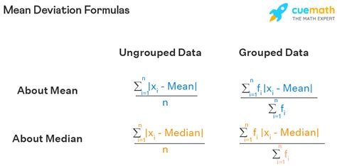 what is mean deviation with example