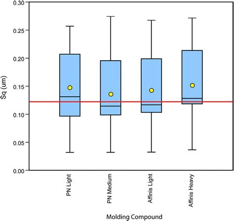 what is mean in a box plot