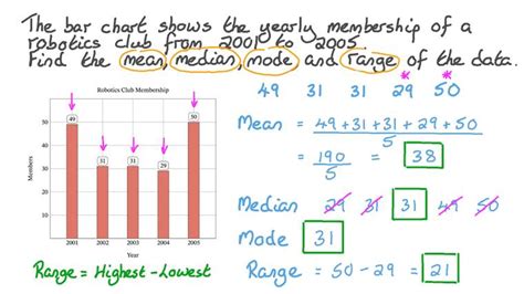 what is mean in graph