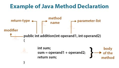 what is mean method in java