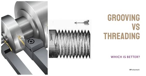 What Is Meaning By Threading