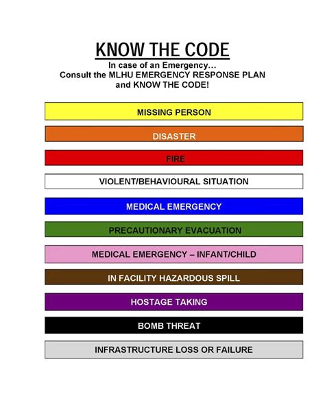 what is meaning code blue
