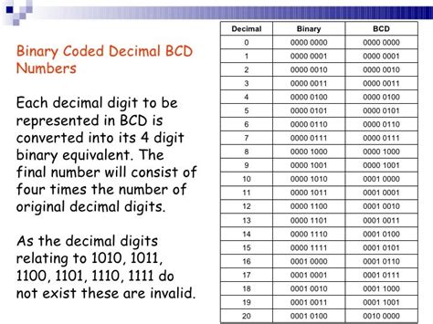 what is meaning code number