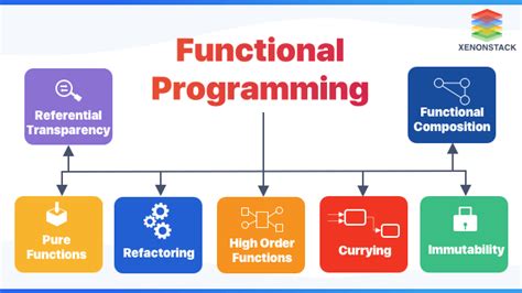 what is meaning functional programming