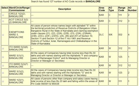 what is meaning of ao code