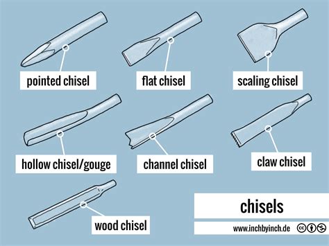 What Is Meaning Of Chisel Point