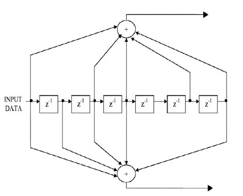 What Is Meaning Of Convolutional Encoder