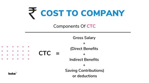 what is meaning of ctc