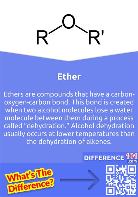 This What Is Meaning Of Ether For New Style