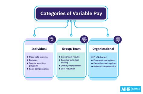 what is meaning of variable pay