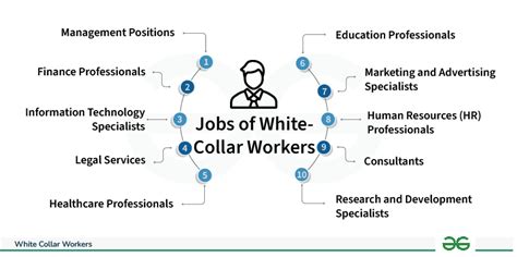 what is meant by a white collar job