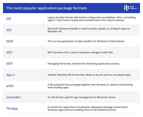 These What Is Meant By An Application Package What Are The Categories Of Application Packages Popular Now