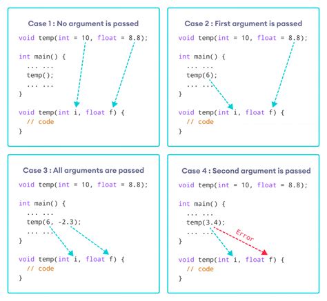 what is meant by an argument in programming