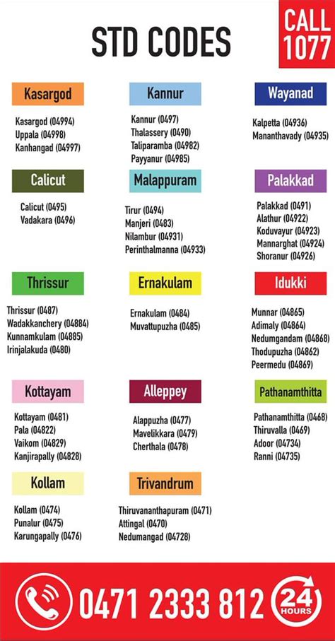 what is meant by area std code