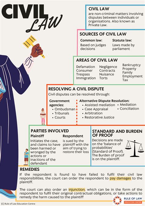 what is meant by civil law