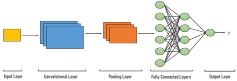 what is meant by cnn algorithm