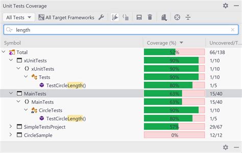 what is meant by code coverage in unit testing