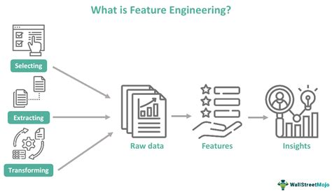 what is meant by feature engineering in machine learning