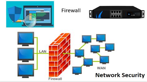 what is meant by firewall in network security