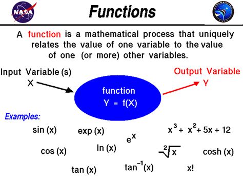 what is meant by function in maths