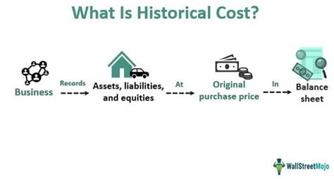 What Is Meant By Historical Cost Concept