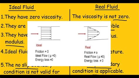 what is meant by ideal working fluid
