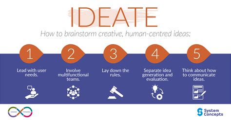 what is meant by ideate in design thinking