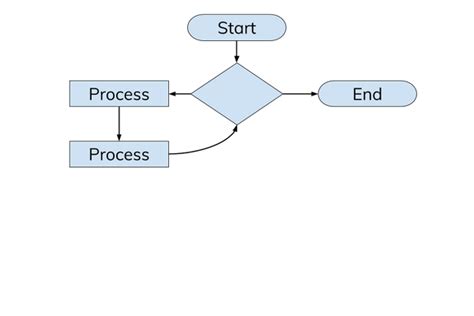 what is meant by iteration in computer science