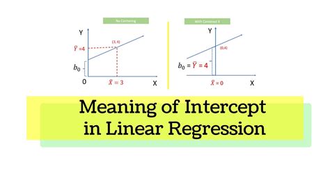 what is meant by linear regression
