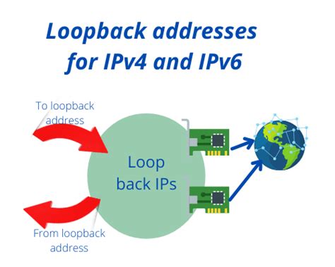 what is meant by loopback in networking