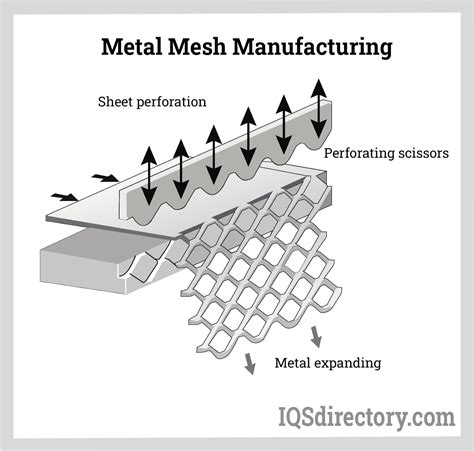 what is meant by mesh