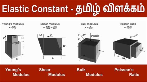 What Is Meant By Modulus Of Elasticity In Tamil