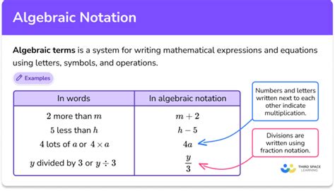 what is meant by notation