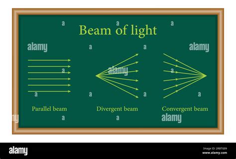 What Is Meant By Parallel Rays