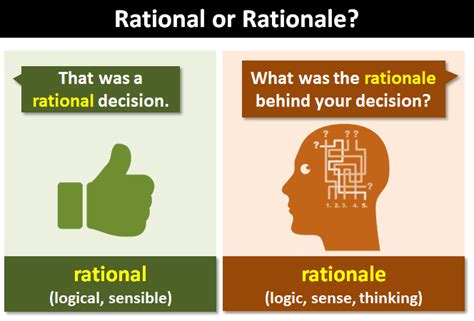 what is meant by rationale