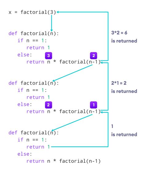 what is meant by recursive function in python