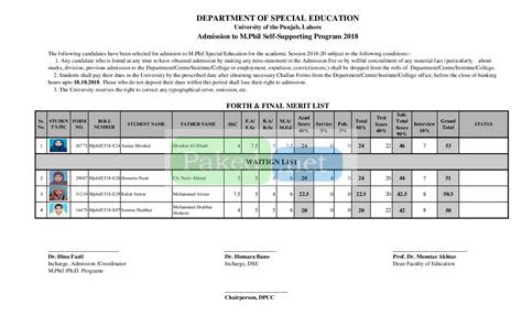 what is meant by self supporting program in pu