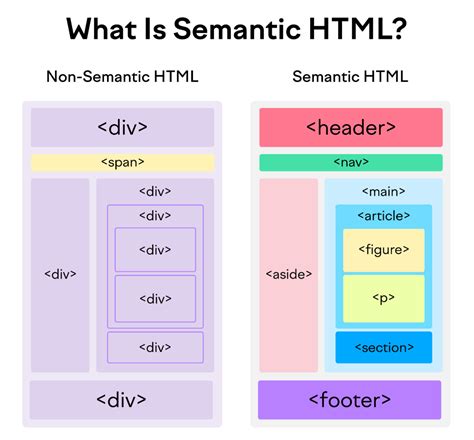 what is meant by semantic tags in html