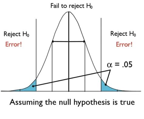what is meant by significance level in hypothesis testing