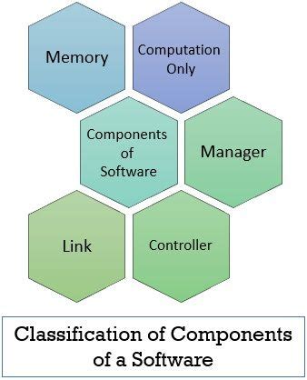 what is meant by the modularity attribute in software engineering