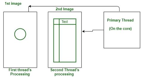 what is meant by thread in computer science