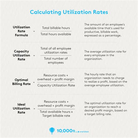 what is meant by utilization