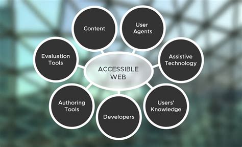 what is meant by web accessibility
