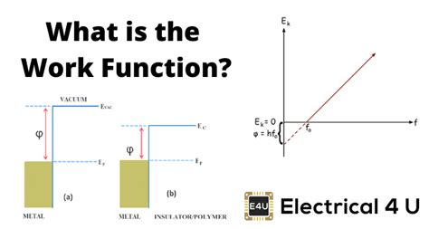 what is meant by work function in physics