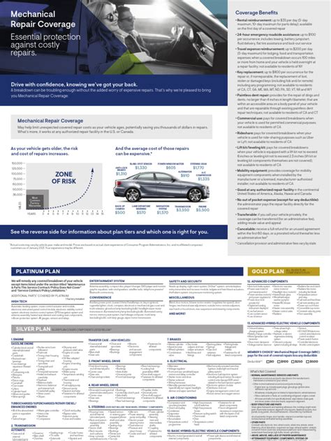 What Is Mechanical Coverage