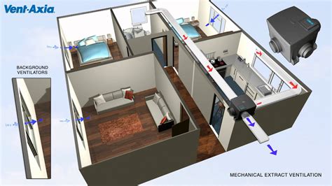 What Is Mechanical Extract Ventilation